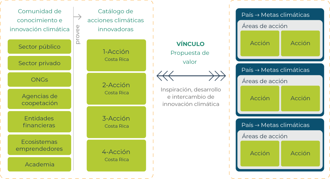 grafico comunidades