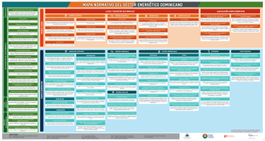 Mapa Transición energética